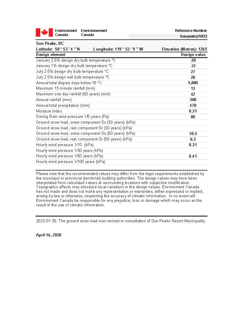 Climate Data Sheet
